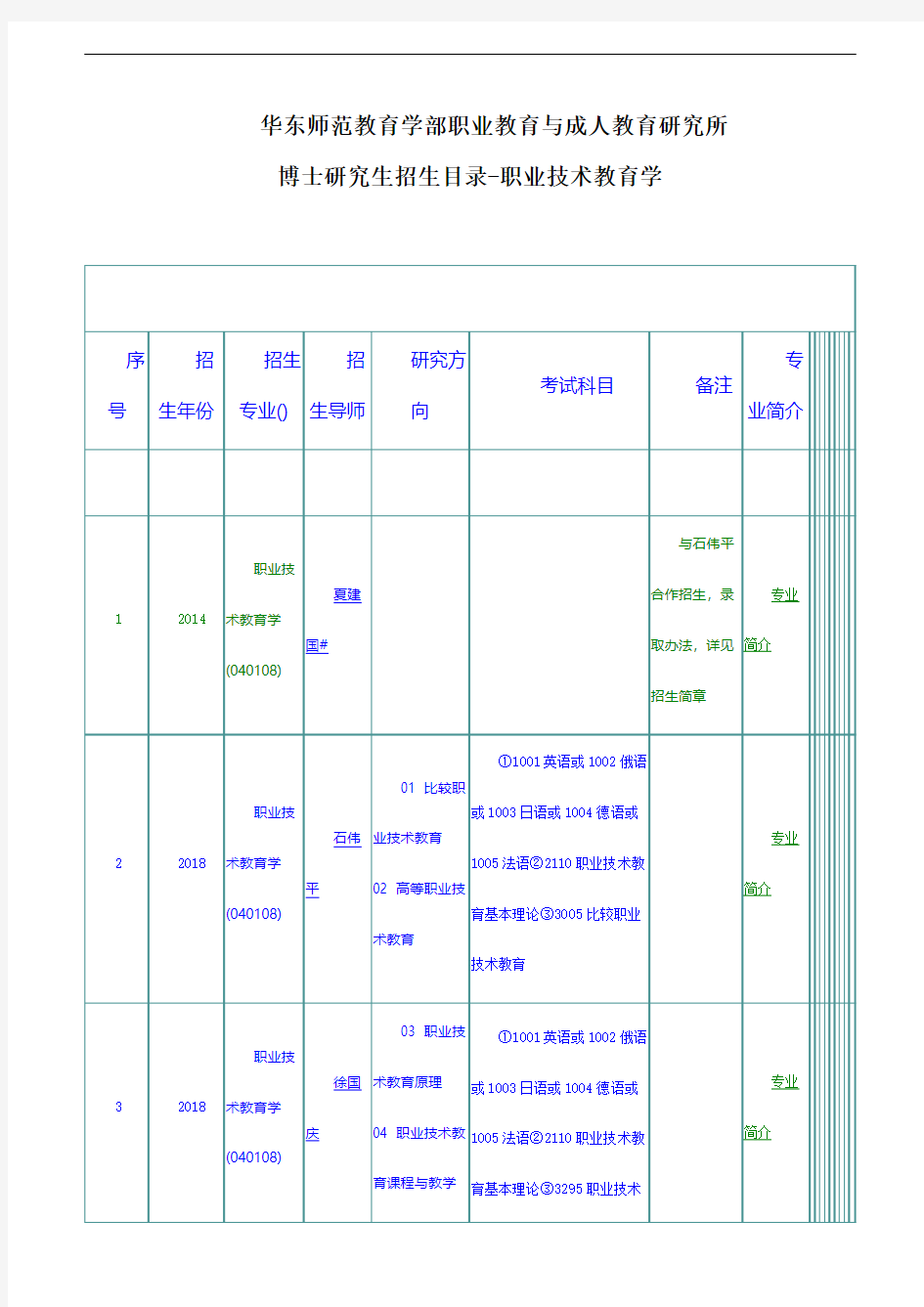 华东师范教育学部职业教育与成人教育研究所博士研究生招生目录-职业技术教育学