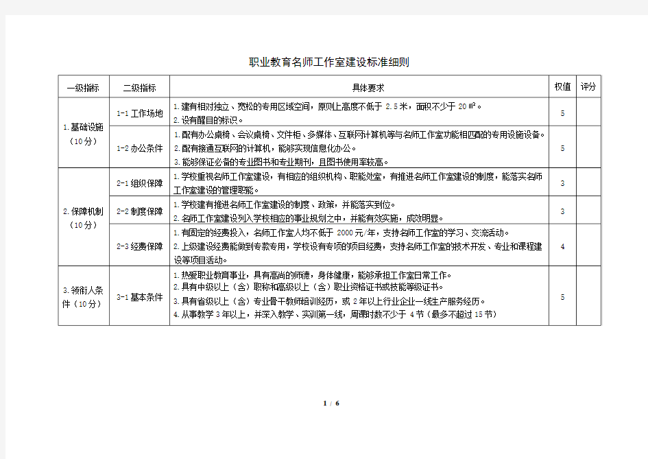 职业教育名师工作室建设标准细则(讨论稿)