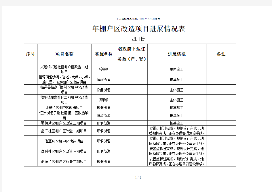 2018年棚户区改造项目进展情况表