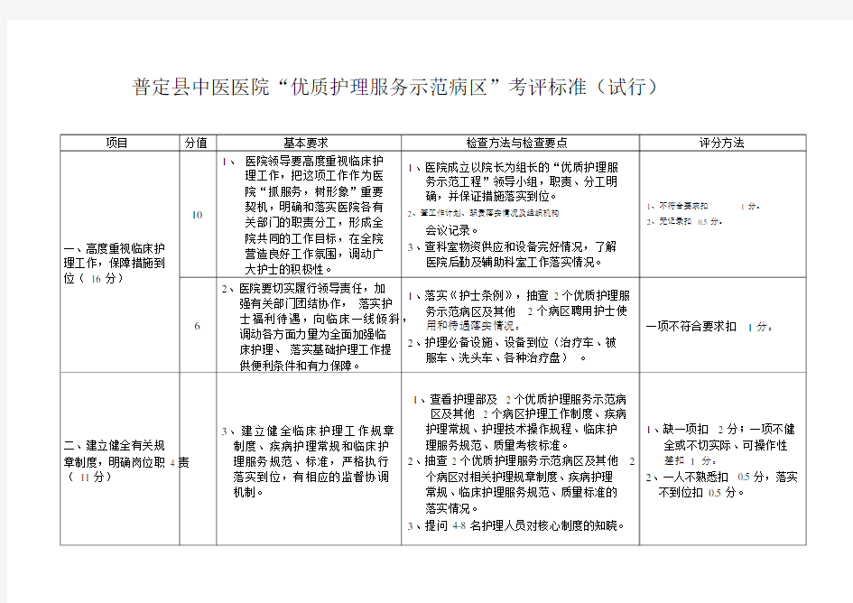 “护理服务示范病房”考评标准3_1265.docx