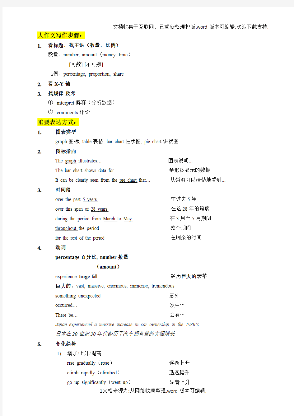 考研英语二大作文模板