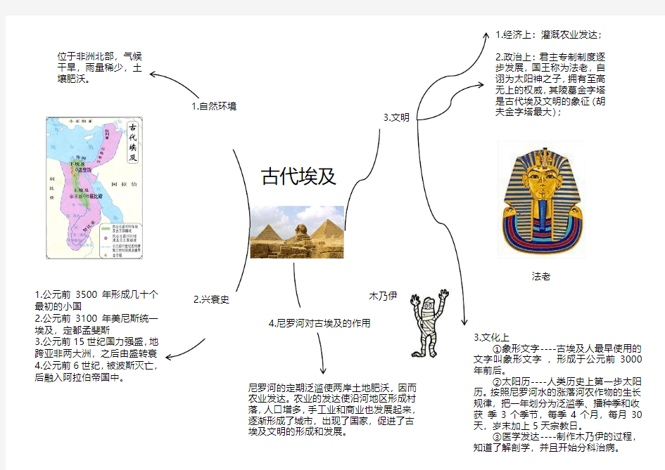 八年级历史与社会古代埃及思维导图