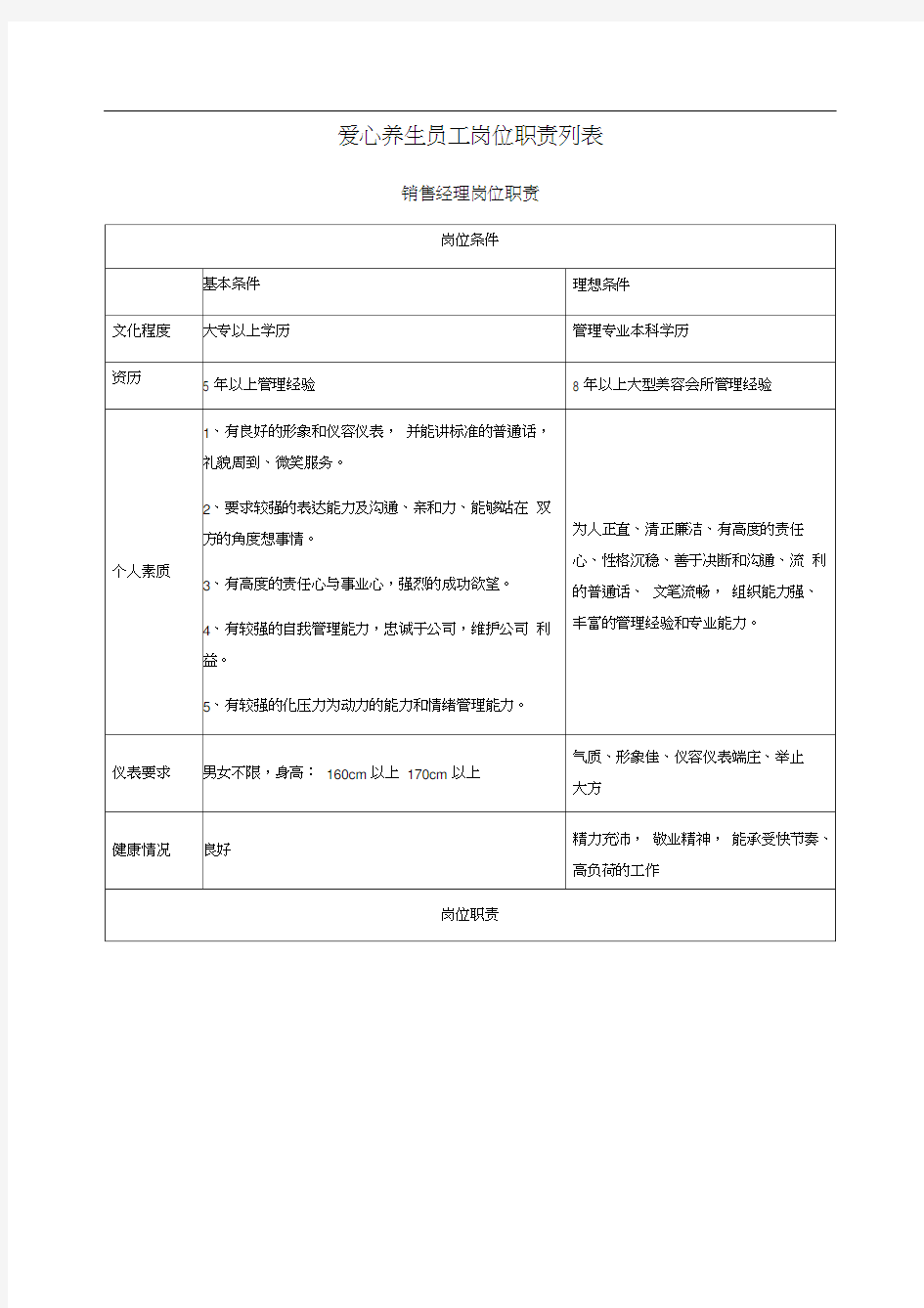 标准美容院员工岗位职责列表