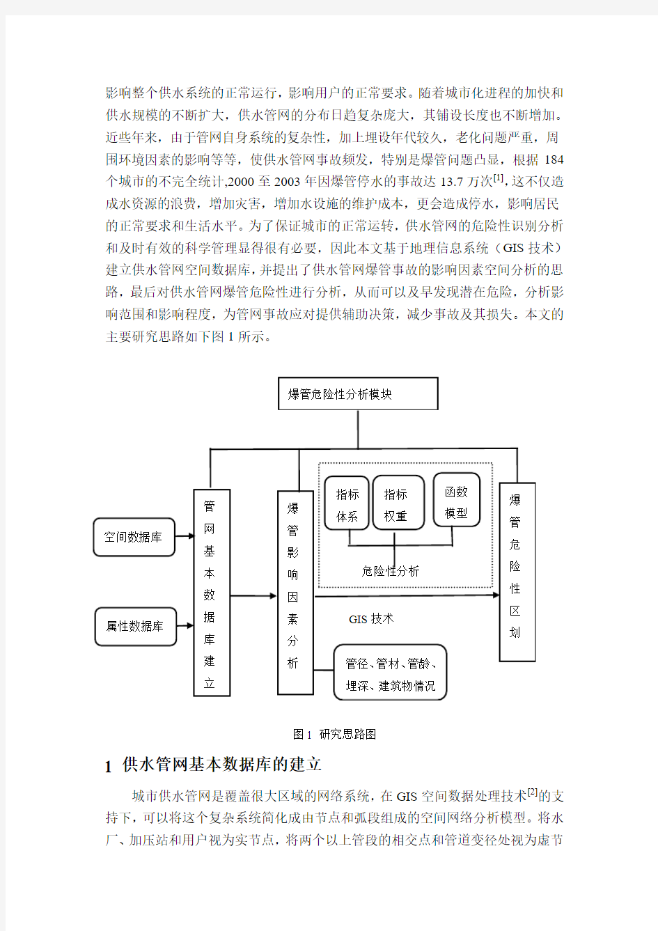 城市管网及GIS