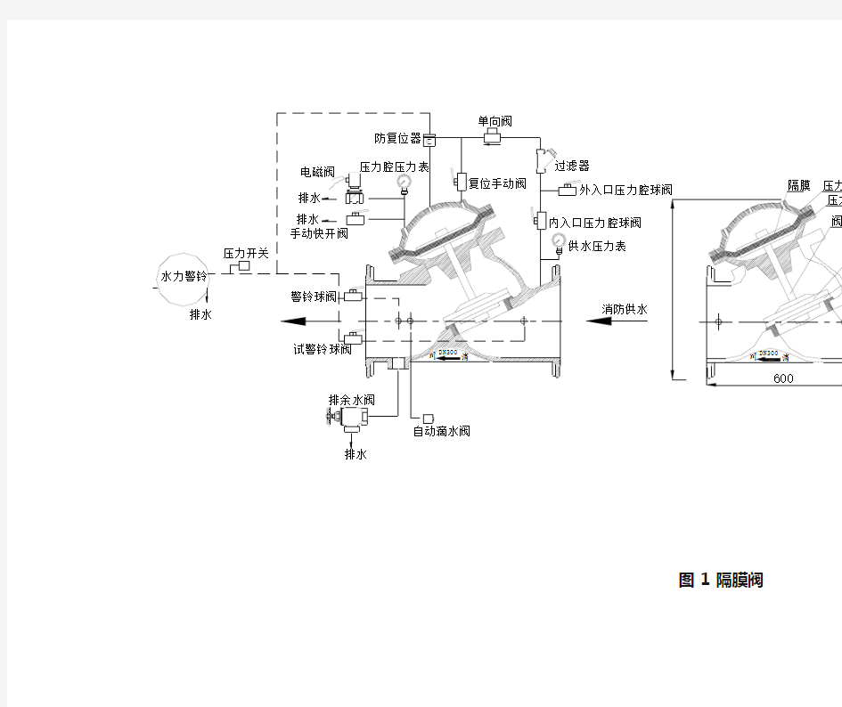 隔膜阀瓣式雨淋阀说明书