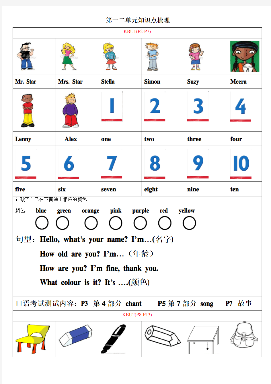 剑桥国际少儿英语KB2(1-6单元知识梳理)