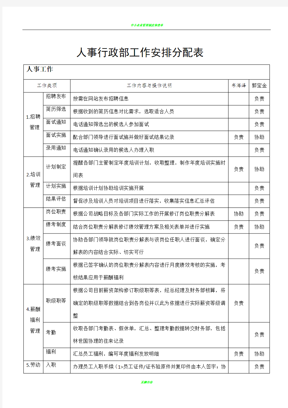 人事行政部工作安排分配表 (1)(1)