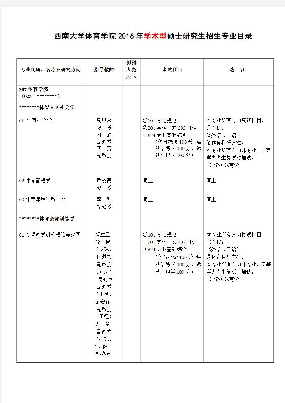 XX大学体育学院2016年学术型硕士研究生招生专业目录【模板】