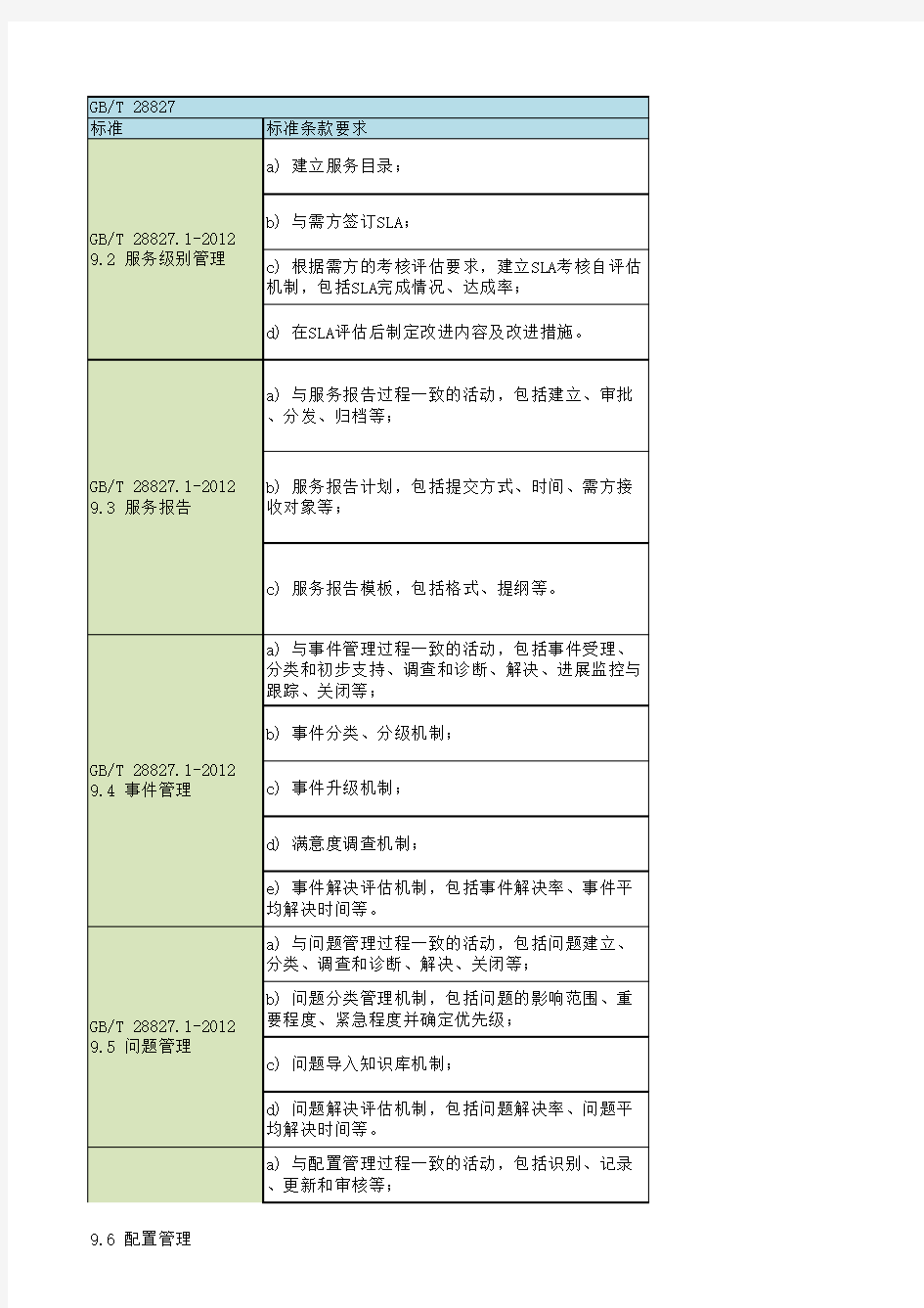 信息技术服务运行维护服务能力成熟度三级四级要求