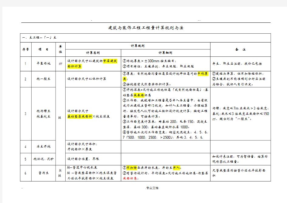 建筑与装饰工程工程量计算规则与方法