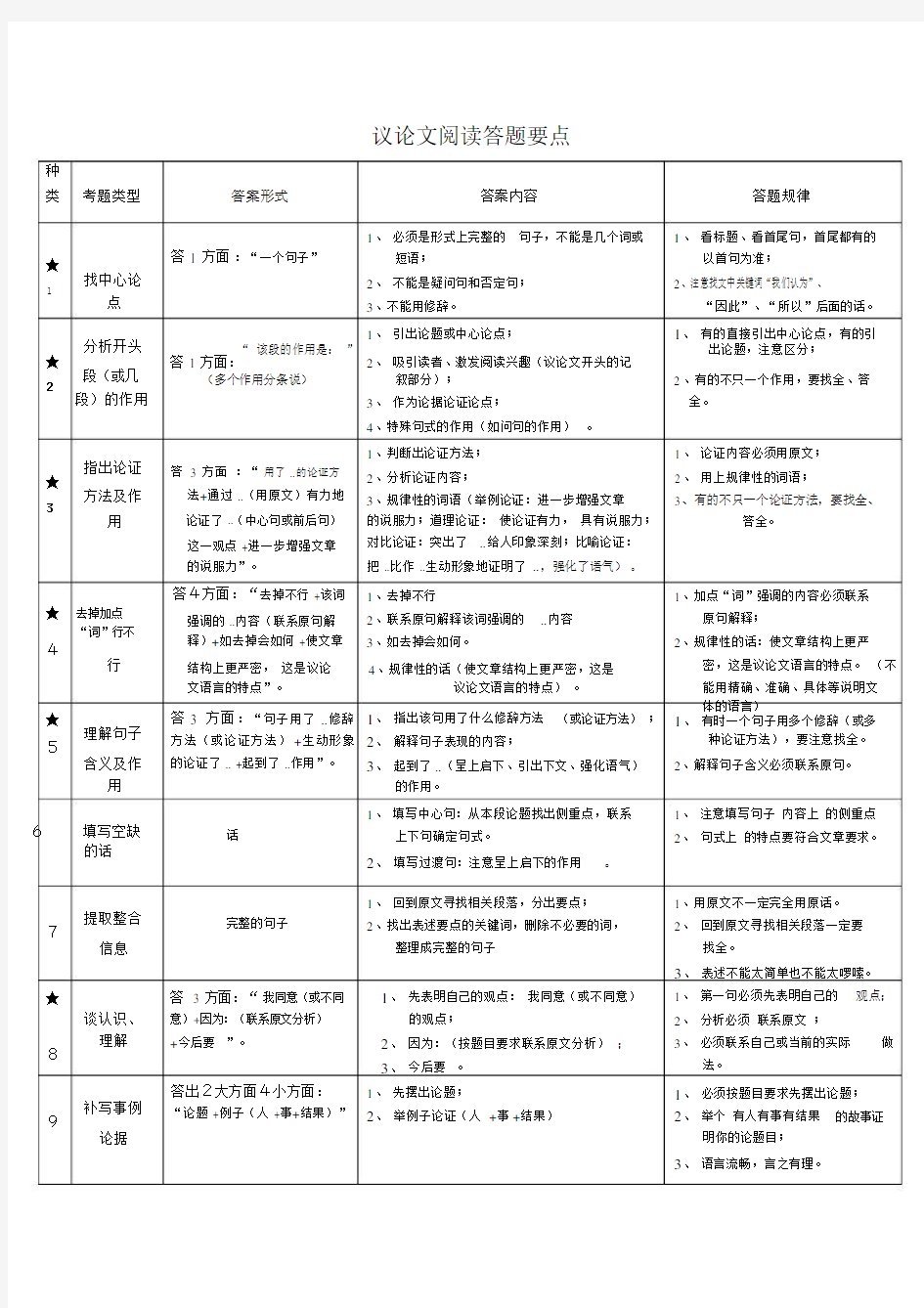 初中语文阅读理解类型与答案.doc