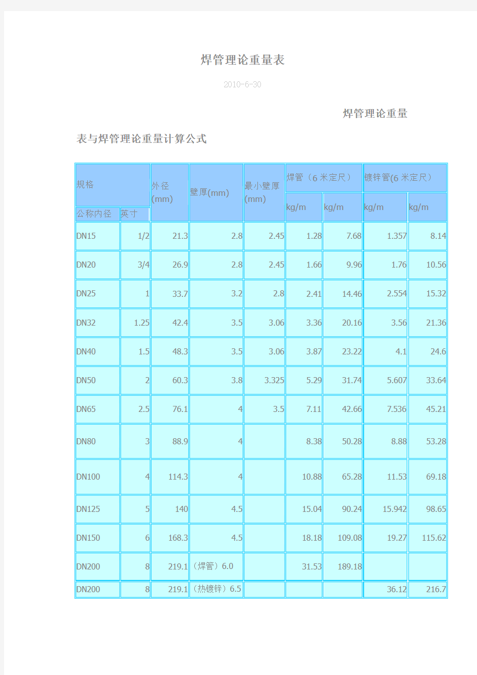 焊管理论重量表