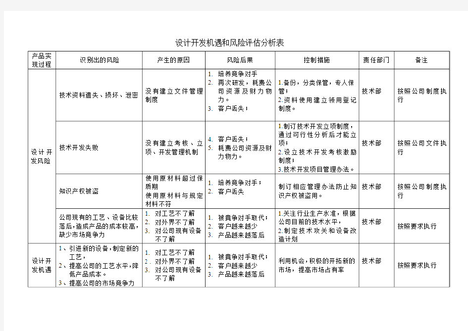 设计开发机遇和风险评估分析表