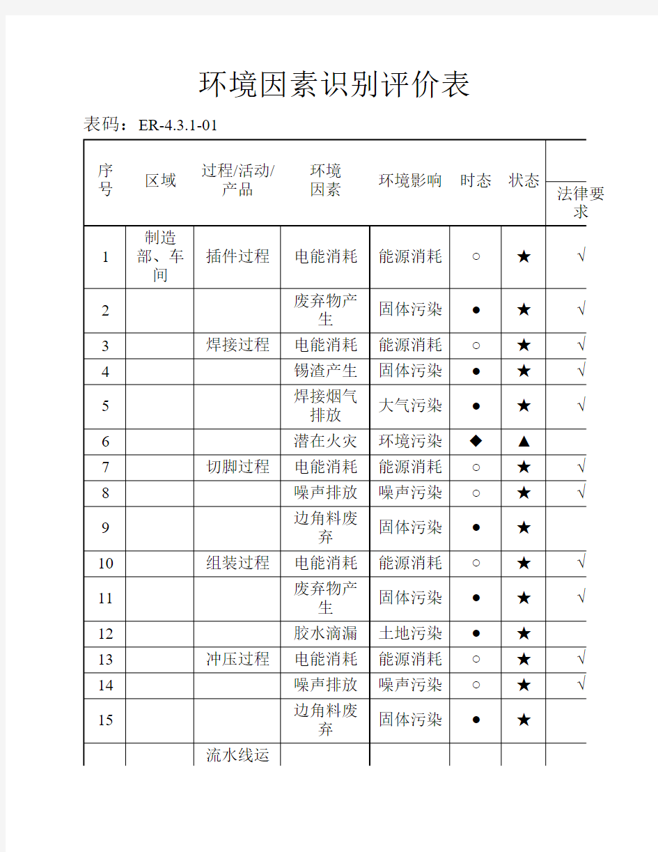 环境因素识别评价表