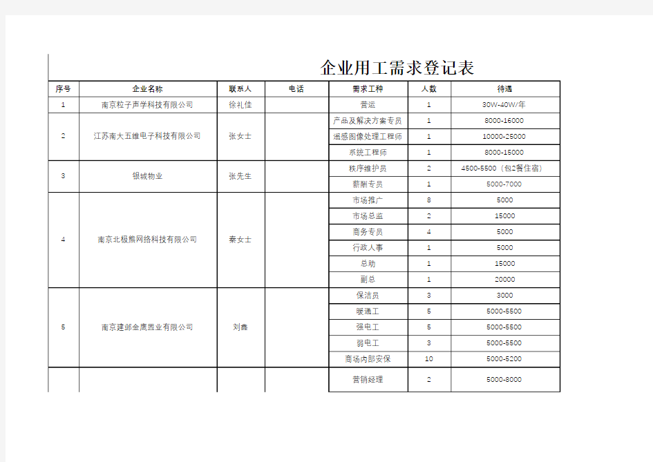 企业用工需求登记表