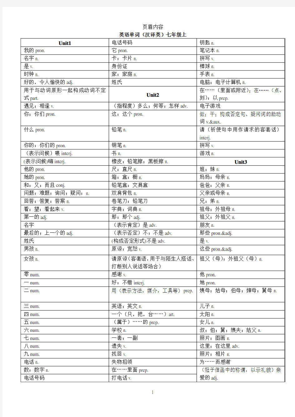 英语单词(汉译英)七年级上