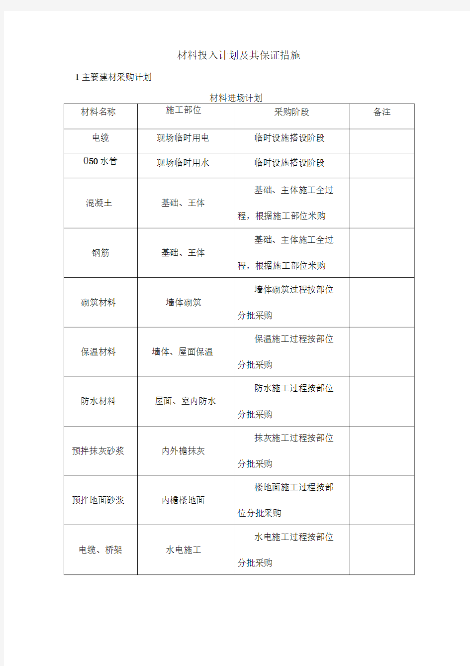 材料投入计划和保证措施方案