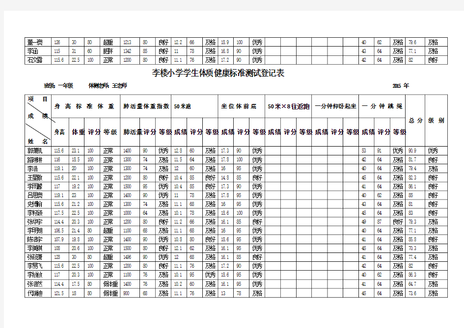 小学学生体质健康标准测试登记表