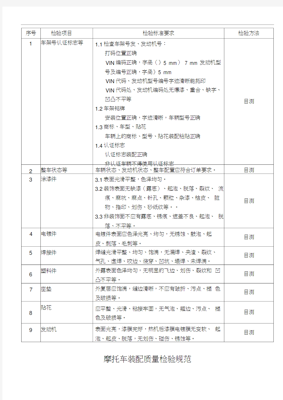 摩托车产品出厂检验规范