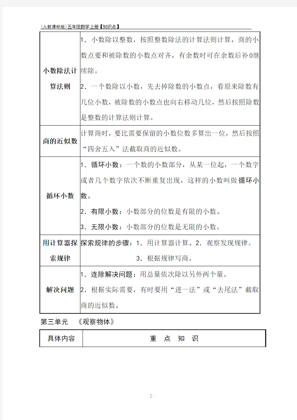 新部编人教版五年级数学上册【重点知识点汇总】