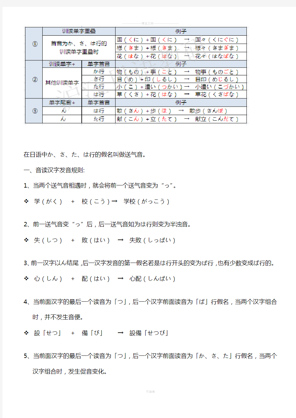 日语汉字发音规律之2