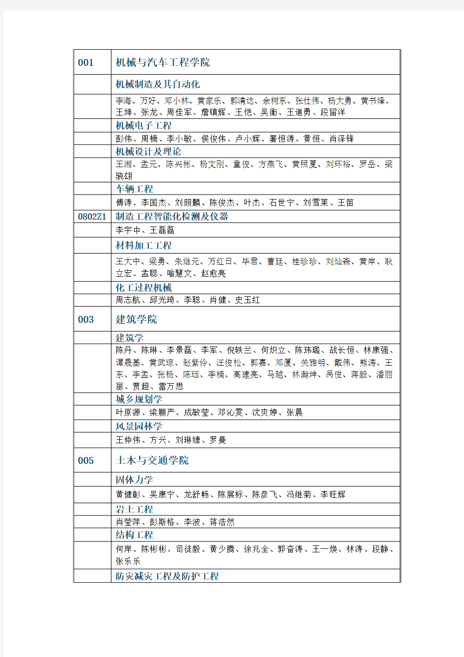 华南理工大学2014年拟录取博士研究生名单