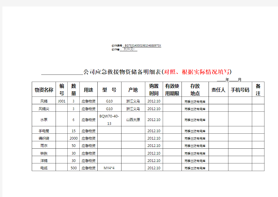 应急救援物资储备明细表