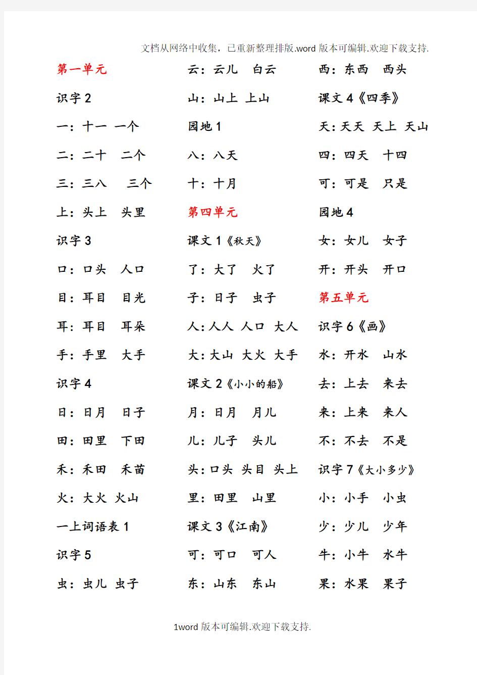 2020年部编版一年级上册词语表