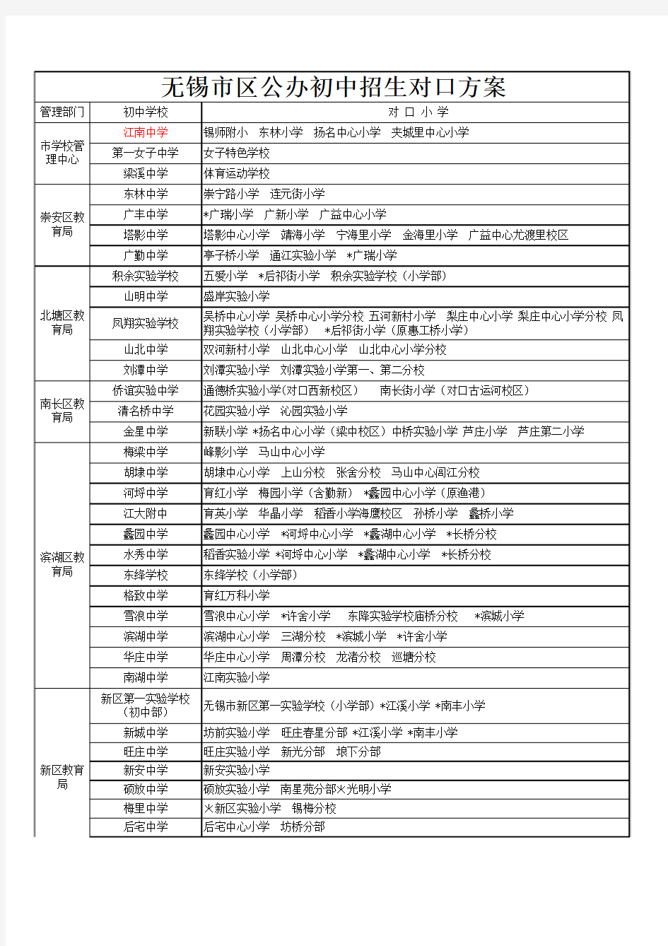 小学对应初中一览表