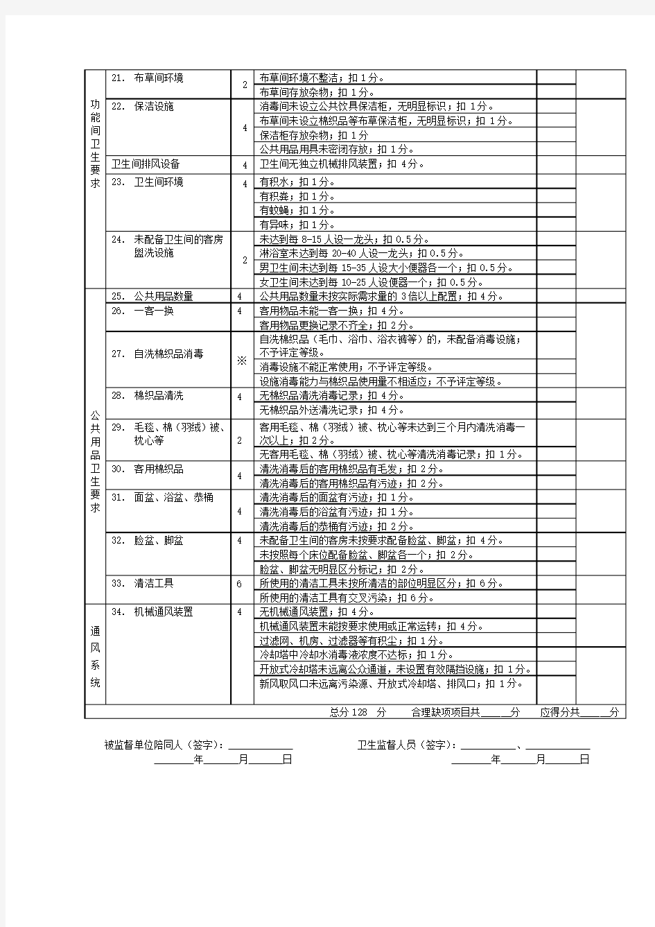 公共场所日常卫生监督量化分级评分表