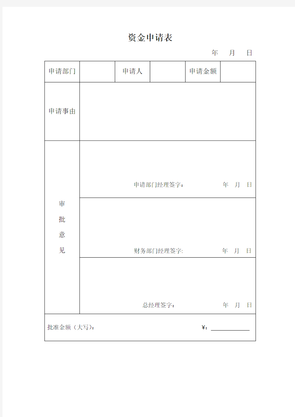 (完整版)资金申请表模版