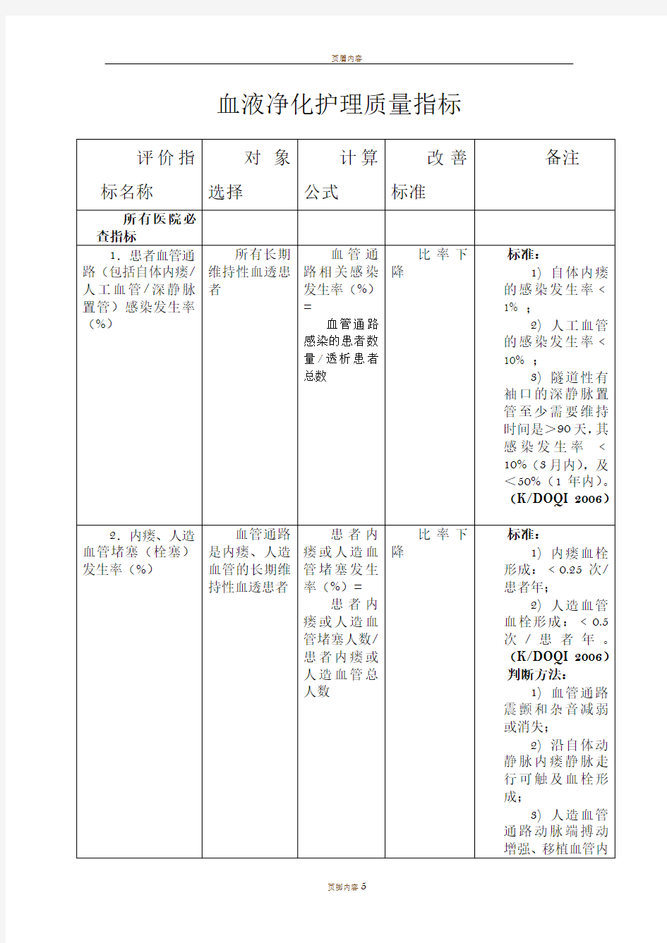 血液净化护理质量指标