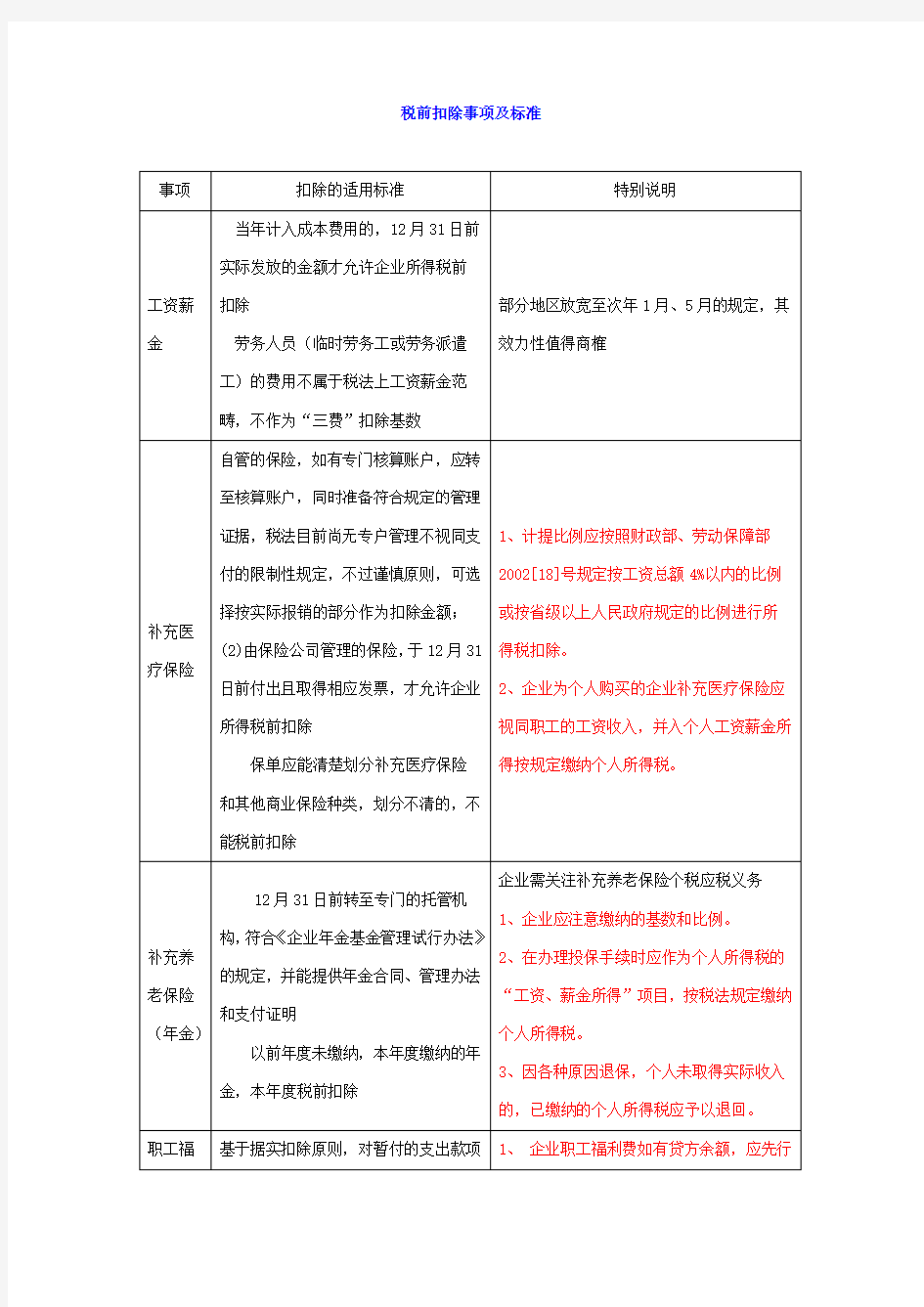 税前扣除事项及标准