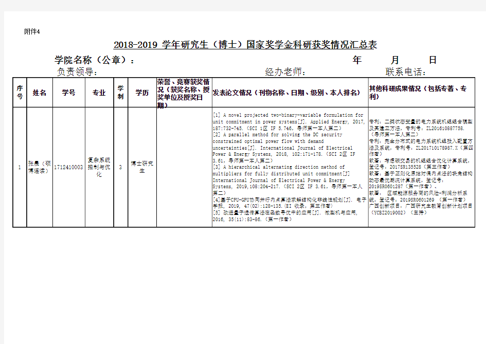 副本-电气工程学院2018-2019 学年研究生国家奖学金科研获奖情况汇总表-公示