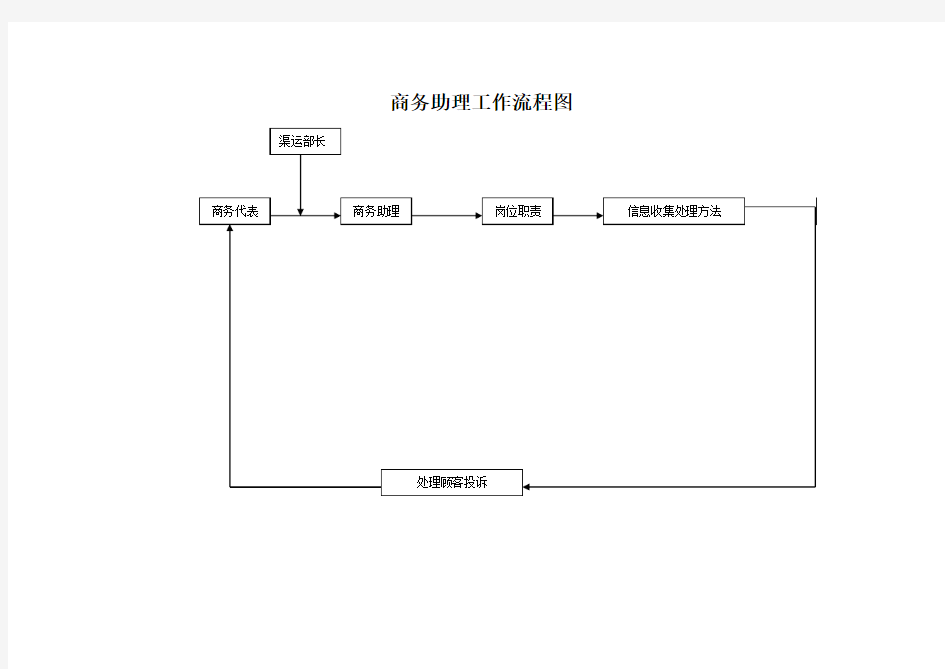 商务助理工作流程图