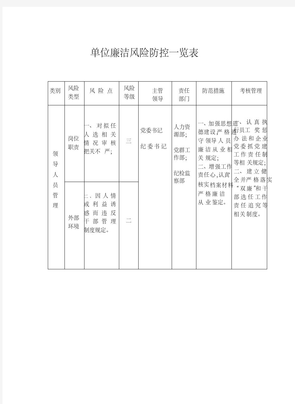 单位廉洁风险防控一览表.pdf