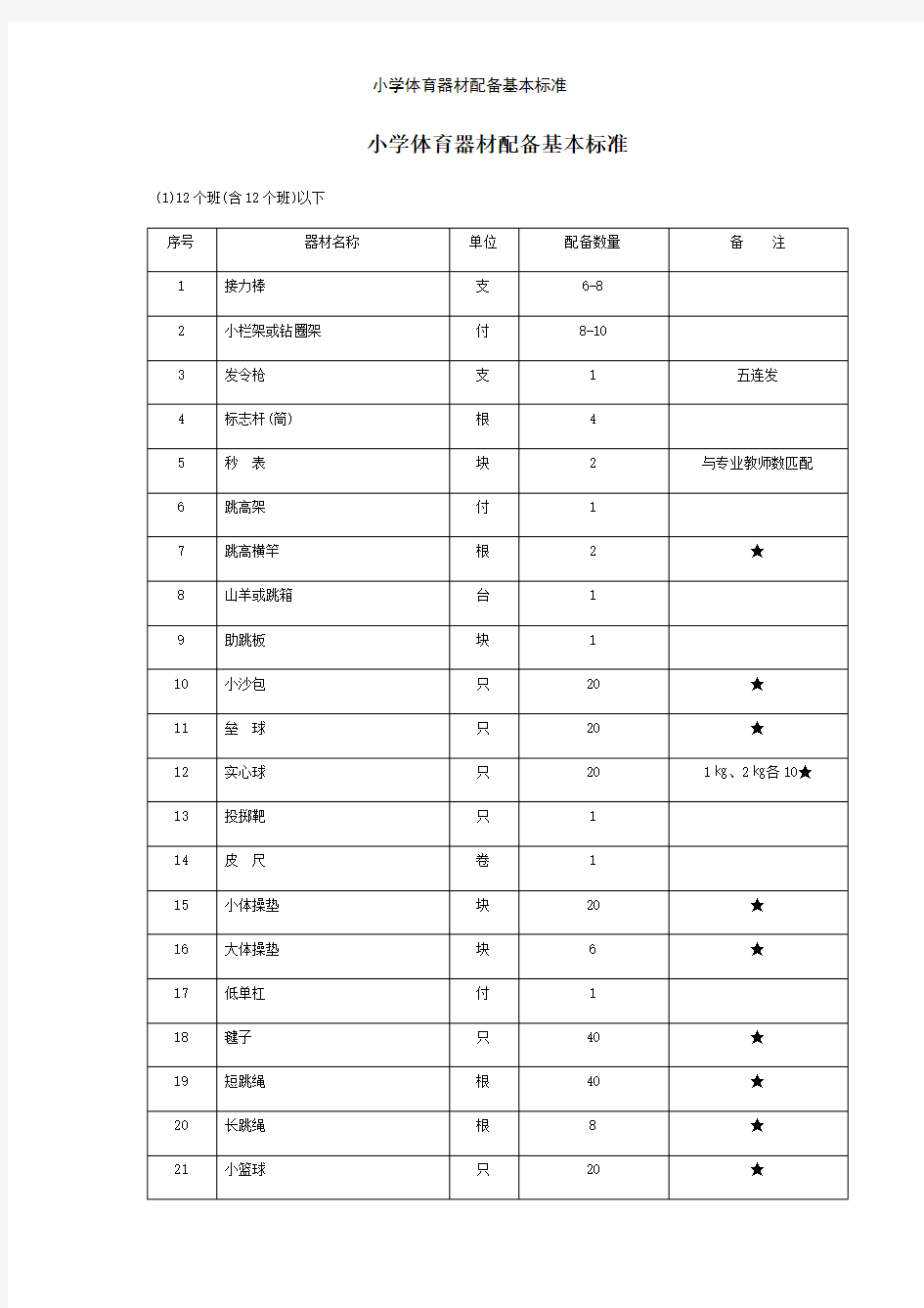 小学体育器材配备基本标准