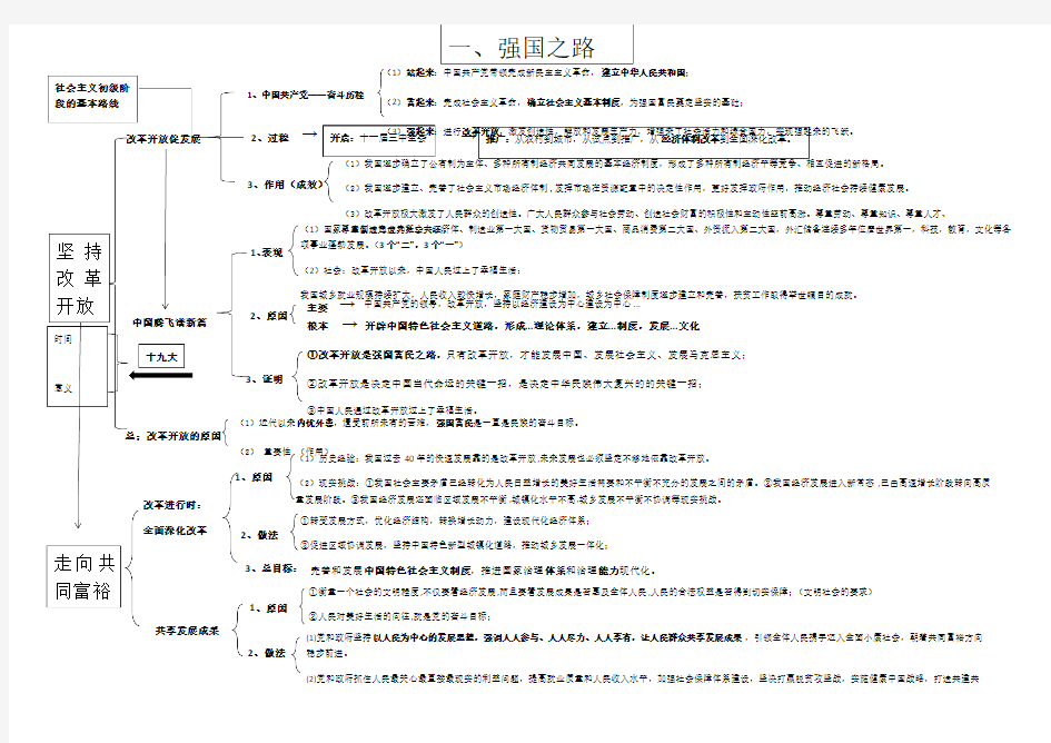 第一课 坚持改革开放 知识梳理