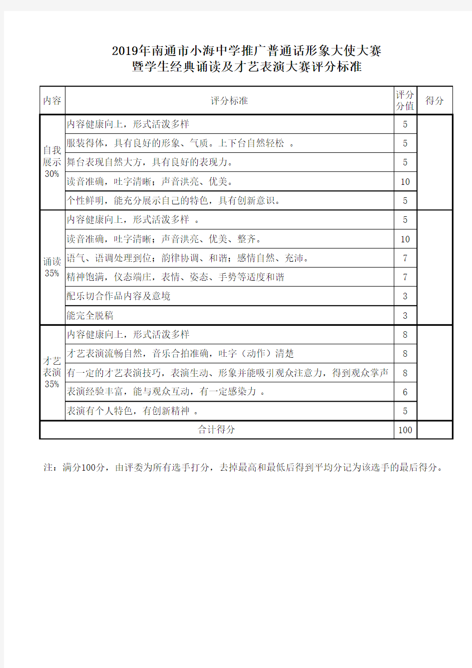 个人才艺评分标准