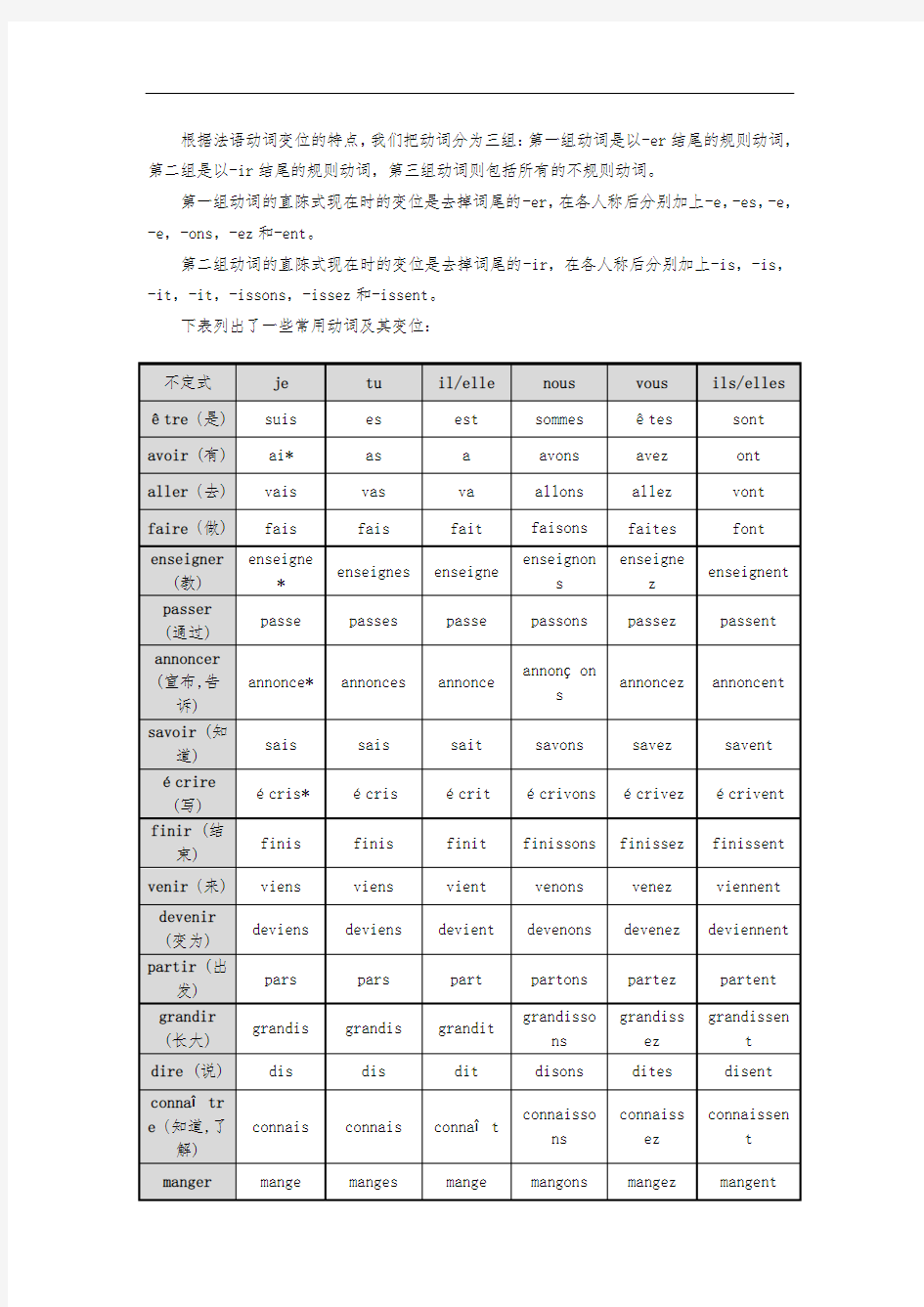 法语常用动词