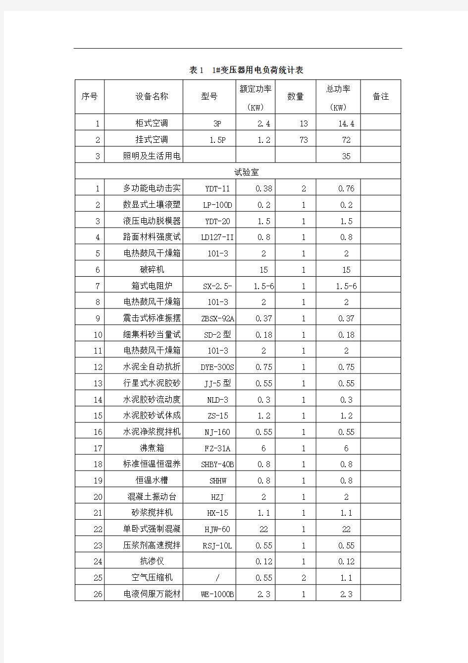 变压器用电负荷统计表