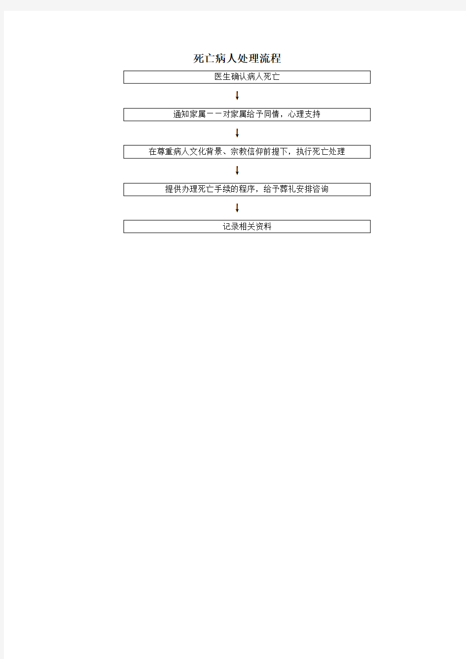死亡病人处理流程