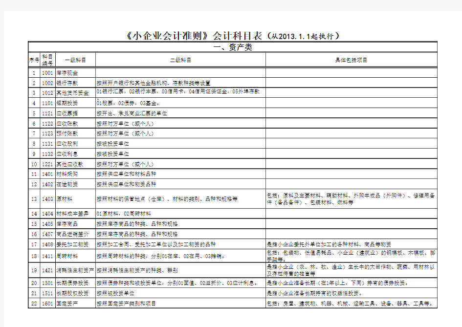 《小企业会计准则》会计科目表--2017企业会计科目列表