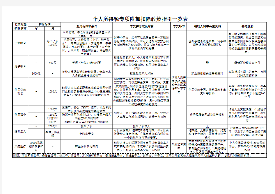 2019年新个人所得税-政策指引一览表