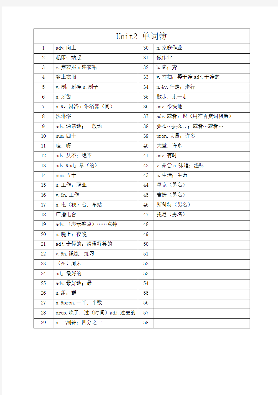 人教版七年级下Unit2单词拼写,首字母填空(含部分答案)