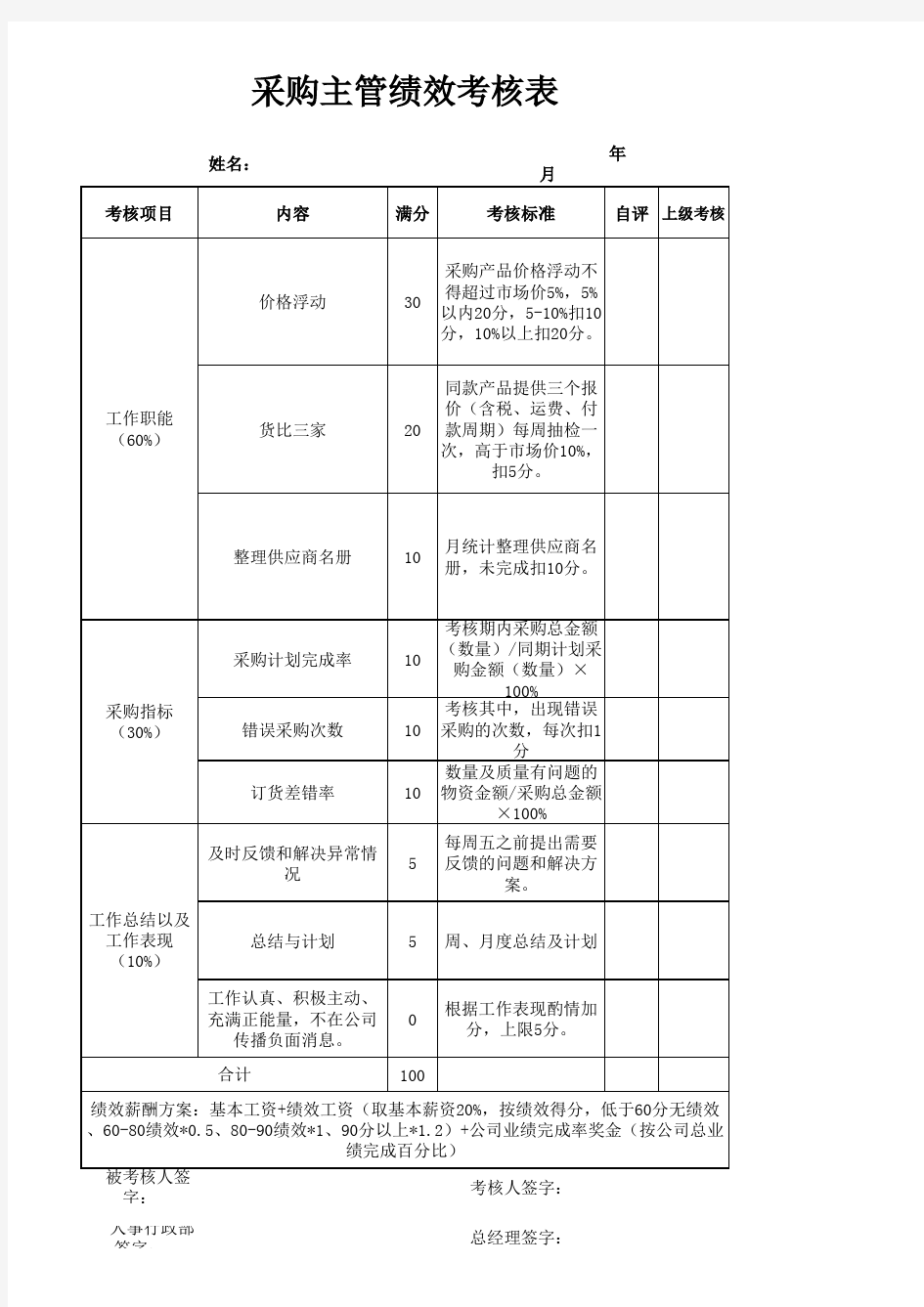 采购主管绩效考核表(1)