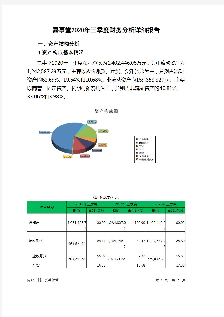 嘉事堂2020年三季度财务分析详细报告