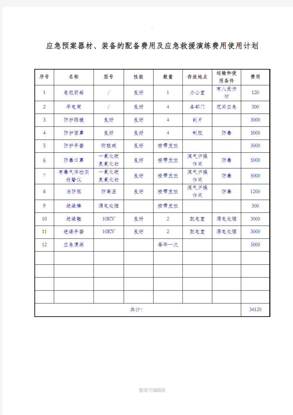 应急救援器材、装备的配备及应急救援演练费用使用计划