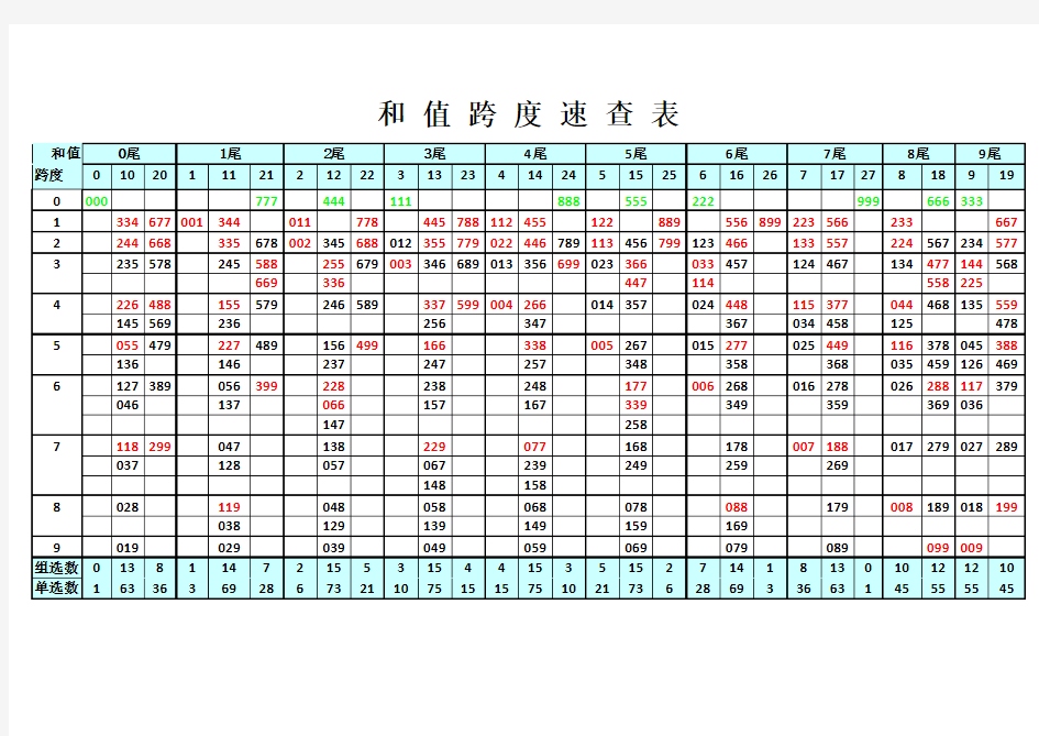 排三和值跨度速查表