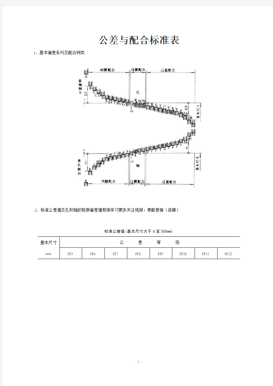 尺寸公差与配合标准表